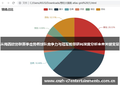 从梅西欧协联赛季走势看球队竞争力与冠军前景研判深度分析未来关键变量