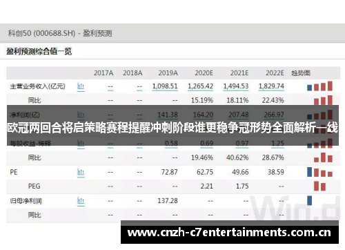 欧冠两回合将启策略赛程提醒冲刺阶段谁更稳争冠形势全面解析一线